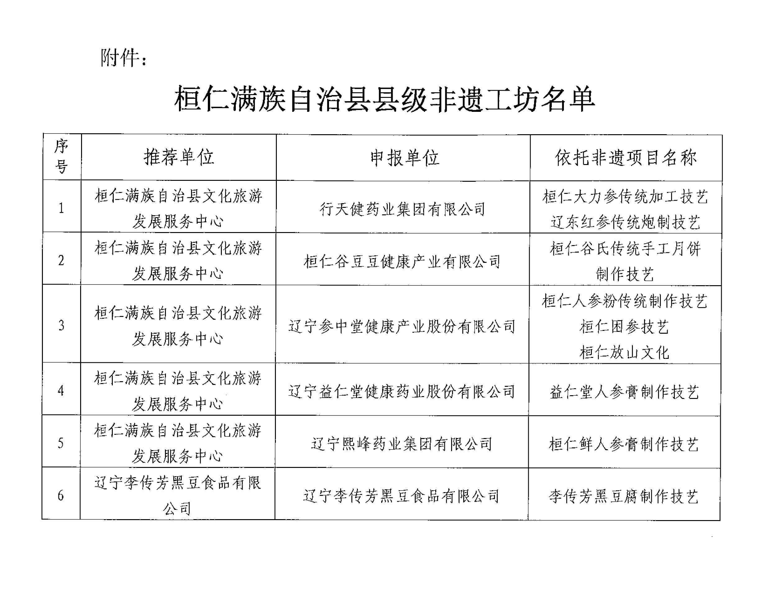 益仁堂人參膏制作工坊被認(rèn)定為非遺工坊